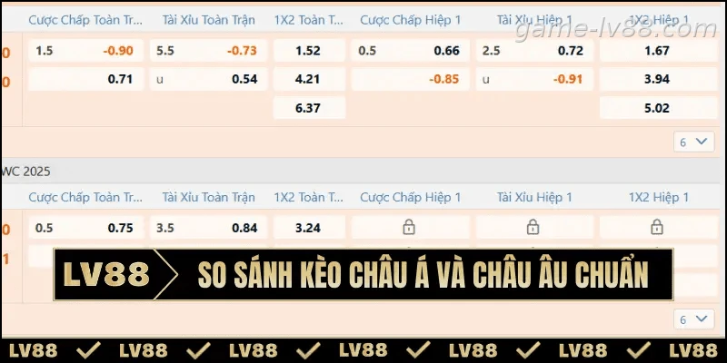 Hướng dẫn nhận biết kèo châu Á và kèo châu Âu